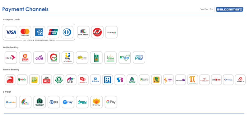 Payment channels accepted through SSLCommerz — cards, mobile banking, internet banking and e-wallets